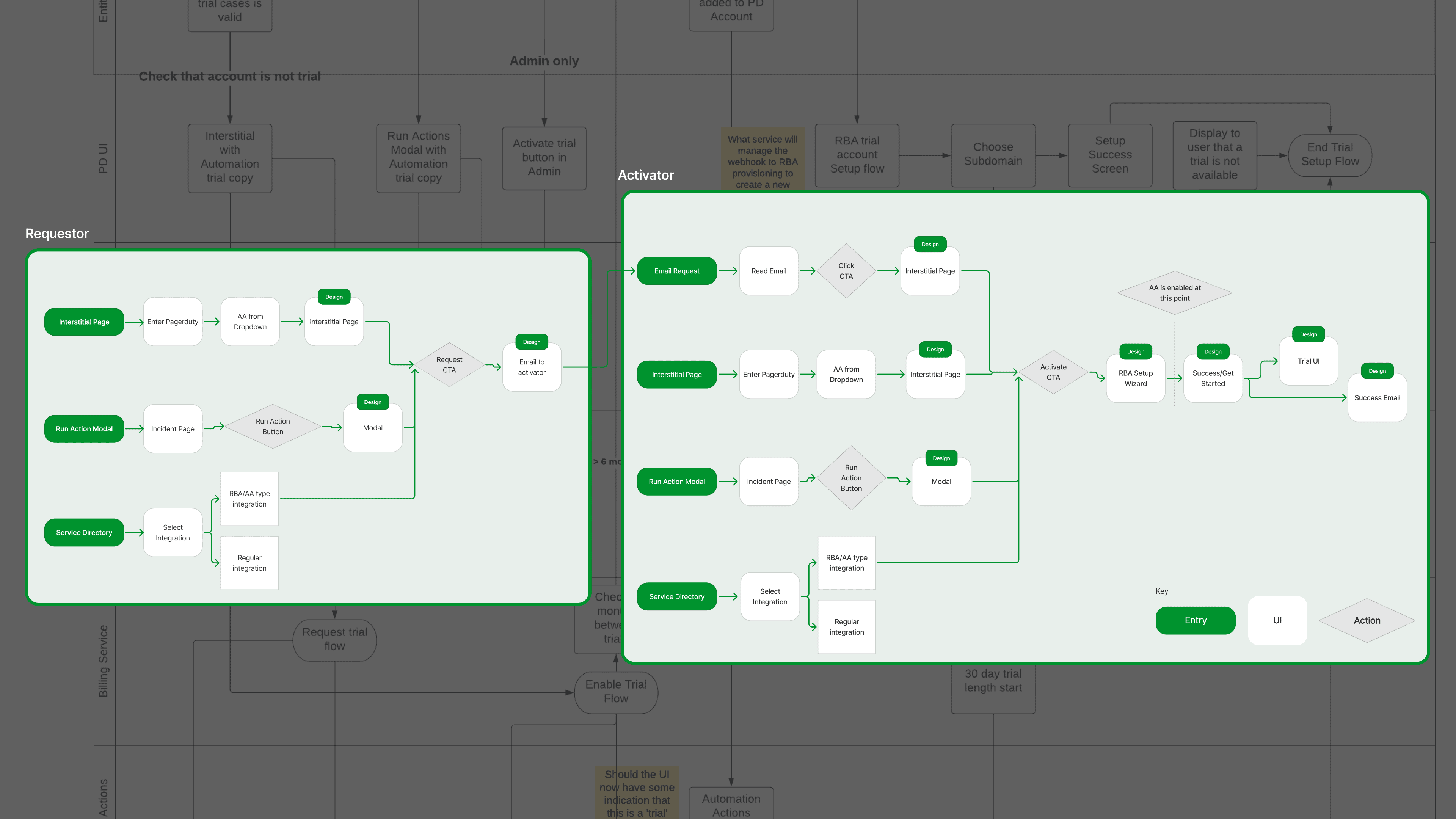 PagerDuty Automation Actions Self-Service Trial