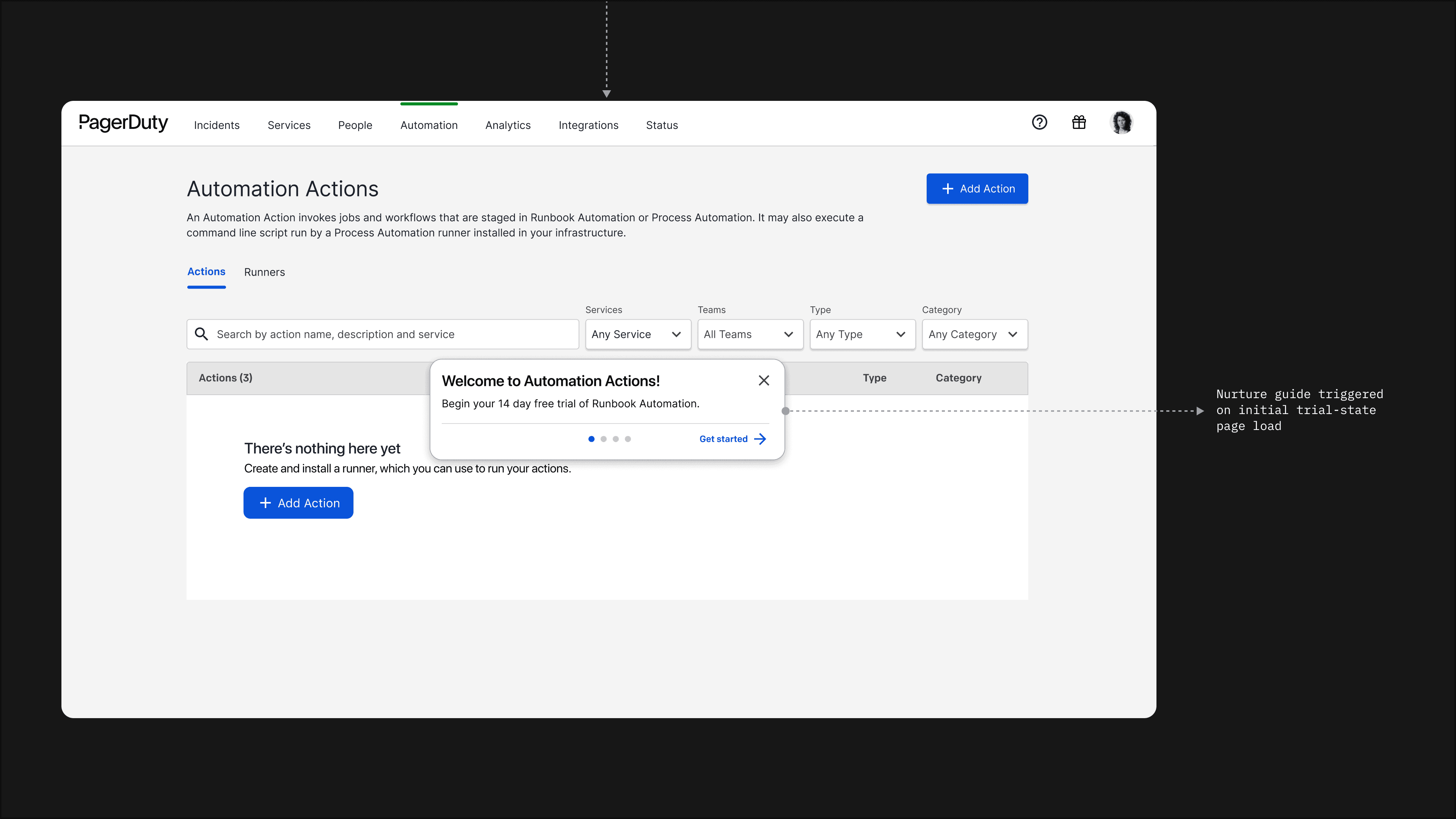 "Welcome to Automation Actions!" Pendo tooltip on first load of the activated trial, with "Get started →" and progress dots for the onboarding sequence that follows.