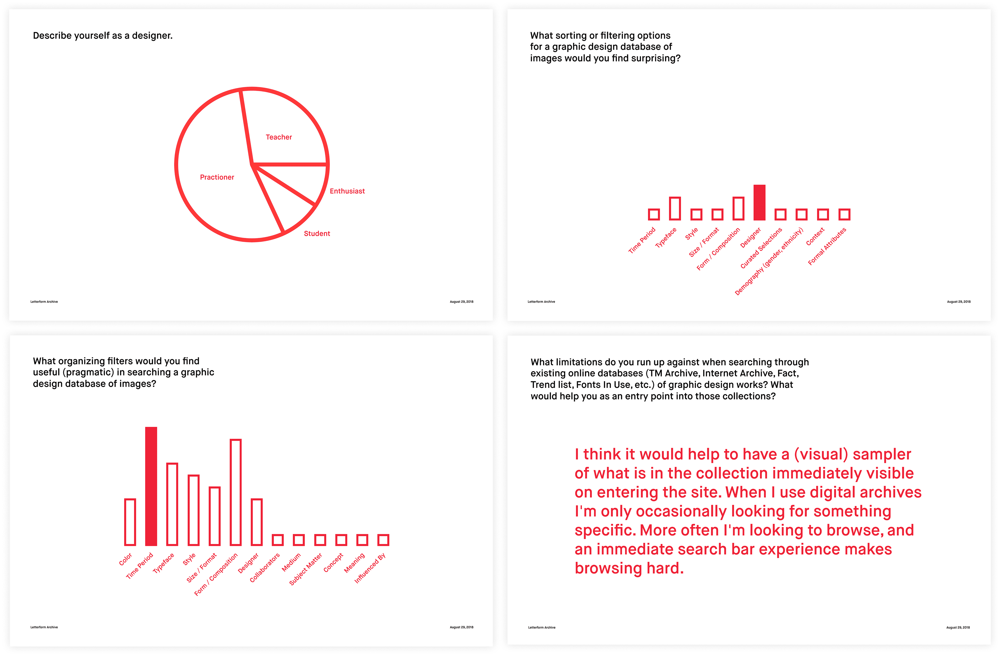 User research survey results showing how designers self-identify, what filters they'd find useful, and a key insight: "More often I'm looking to browse, and an immediate search bar experience makes browsing hard."