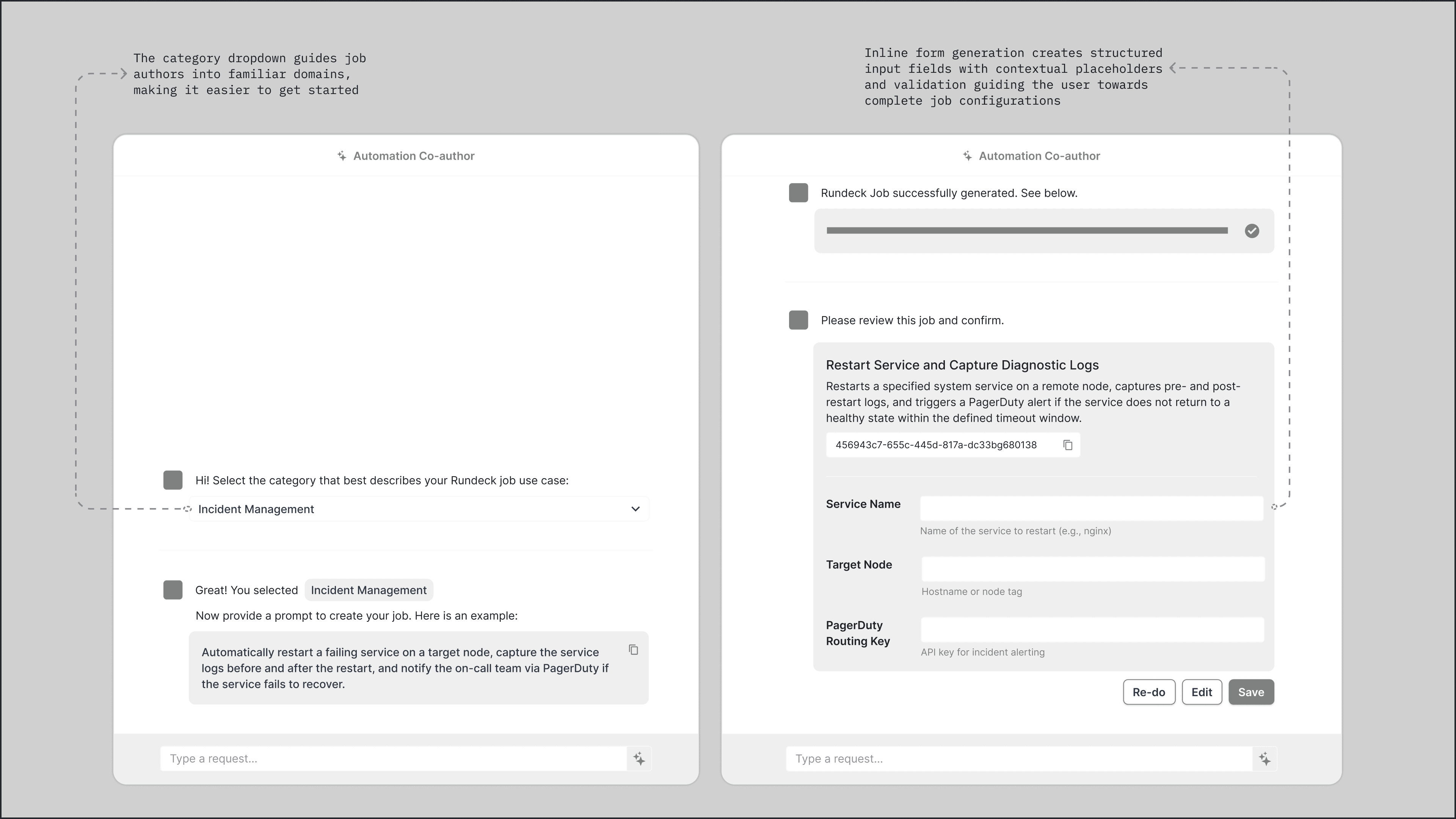 Wireframe of the GenAI tab embedded in Rundeck's job creation flow — category chips and example prompts guide users toward a prompt input, with the generated job definition rendered inline on the right.